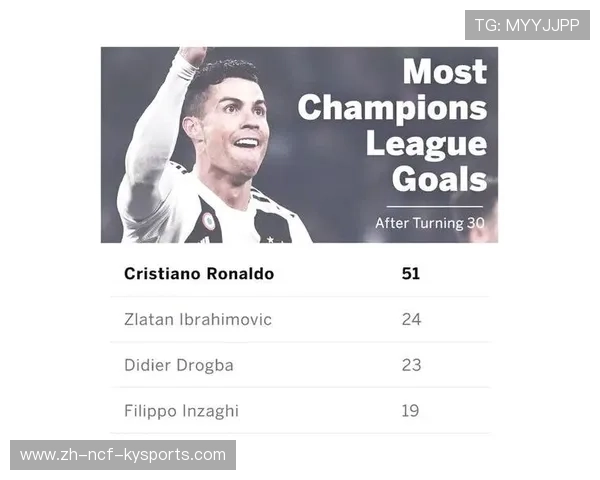 欧冠决赛中J罗的关键表现及进球回顾 欧冠决赛中J罗的关键表现及进球回顾