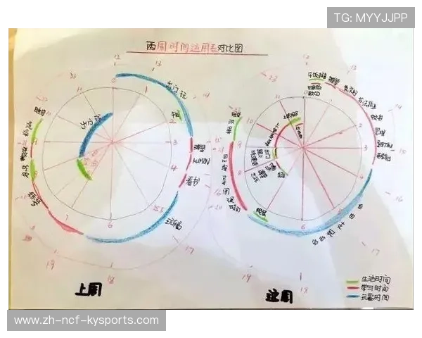 高效棒球训练的时间管理技巧